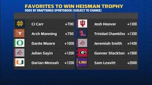 Highlighting Heisman favorites and dark horses across the SEC