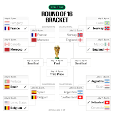 Re-ranking the World Cup teams before the quarter-finals - The Athletic