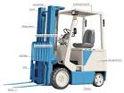Lift Trucks for Every Application Crown Equipment Corporation