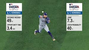 La Dodgers