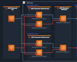 Image of MediaConnect Create Flow screen