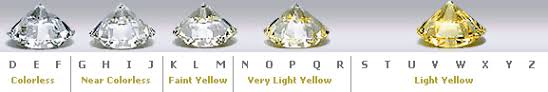 תוצאת תמונה עבור ‪Diamond Color Chart‬‏