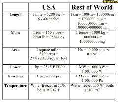 Metric System Quotes. QuotesGram via Relatably.com