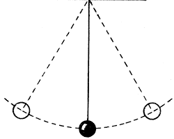 صورة pendulum swinging