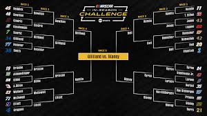NASCAR In-Season Tournament Bracket 2026 Updated Point Standings After North Carolina