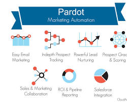Image of Pardot marketing automation platform
