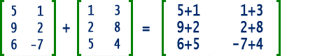 Exemplo explicativo de soma de matrizes. Matrizes 3×2