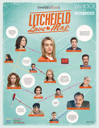 Résultat de recherche d'images pour "orange is the new black"