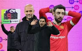 Alternative Premier League Tables: Exploring Different Ranking Scenarios
