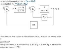 Image of block diagram showing the EMF2133IB's position in a control system