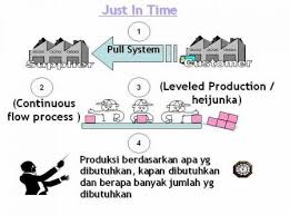 Image result for "Just In Time"