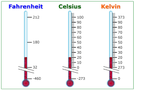 Resultado de imagen para GRADOS FAHRENHEIT