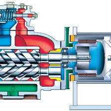 Leistritz Fluid Pump Flexcore Series Flexcore 32 Ci - Screw ...