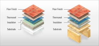 Imagini pentru pictures with underfloor heating