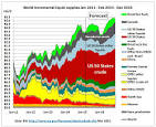 BP Statistical Review of World Energy 20- BP Global