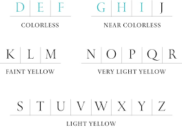 תוצאת תמונה עבור ‪Diamond Color Chart‬‏