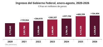 Servicio De Administración Tributaria