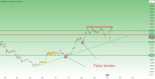 قیمت اتریوم