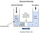 Reversed osmosis