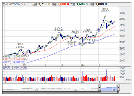 News source: Yahoo!ファイナンス