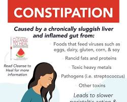 Image of inflammation and constipation