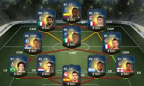 Image result for tots fut 15 most consistent