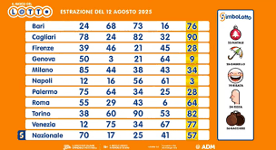 Il Messaggero - News update