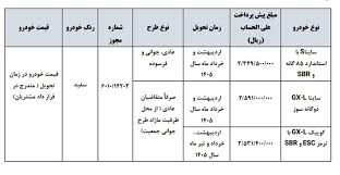 شرایط فروش سه خودروی سایپا اعلام شد