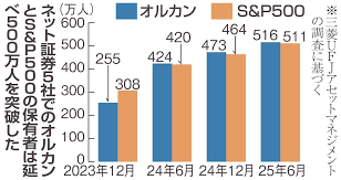News source: 産経ニュース