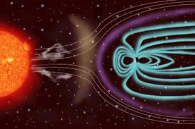 Image result for solar wind cycle