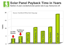 Database of State Incentives for Renewables Efficiency - DSIRE