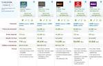 Comparativa precios fibra