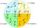 Ohm s Law - The Physics Classroom