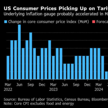 US Inflation to Tick Higher as Tariffs Reach Consumers