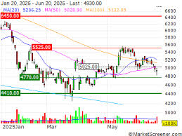 MarketScreener - News update