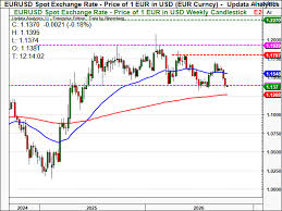 www.ingmarkets.nl