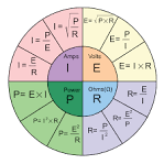 Ohm's law