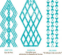 Image result for wayuu