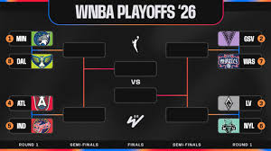 2026 WNBA Playoffs: Standings and Bracket Reshuffled After Paige Bueckers and Wings Clinch Berths