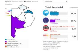 Página | 12 - News update
