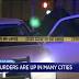 Murders are up in Memphis and more than two dozen other cities