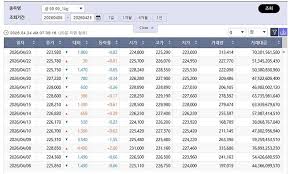국제 금값 하락 아이콘