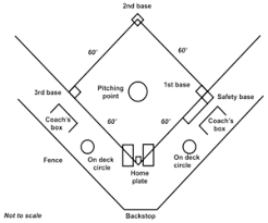 Resultado de imagen de Sixteen Inch Softball