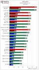 Overclocking, overclocking, and much more! Like overclocking