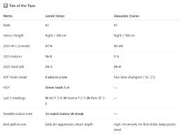 Sinner vs Zverev Form Context