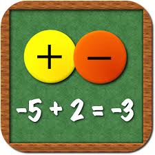 Image result for integers