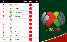 Liga MX: resultados del sábado 19 y tabla actualizada