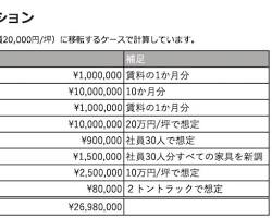 オフィス移転費用内訳の画像