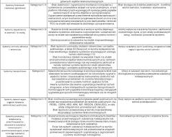 Obraz: Zagrożenia infrastruktury krytycznej