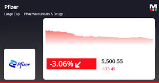 MarketsMojo - News update
